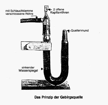 u-tube-experiment-2